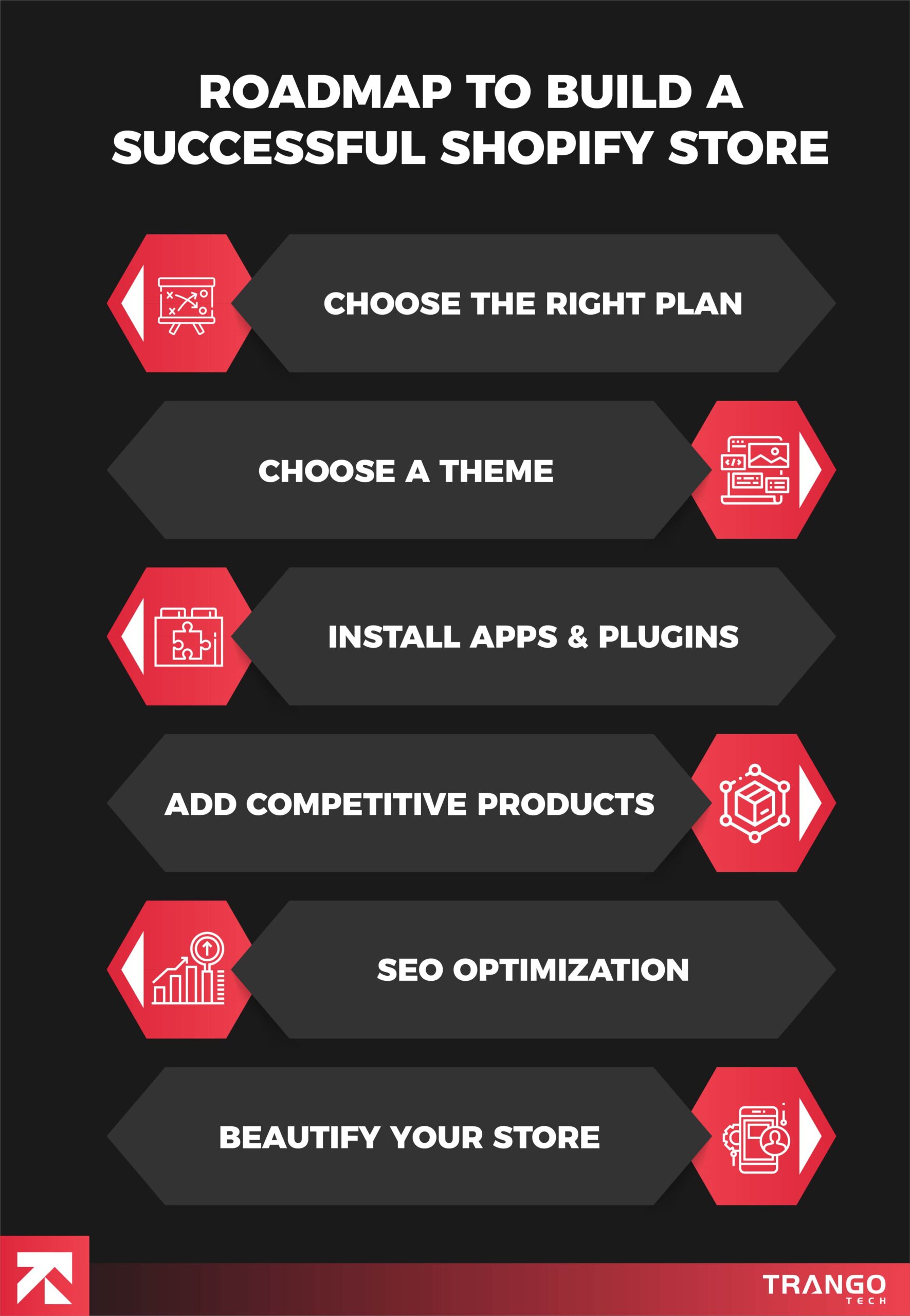 hire someone to build shopify store