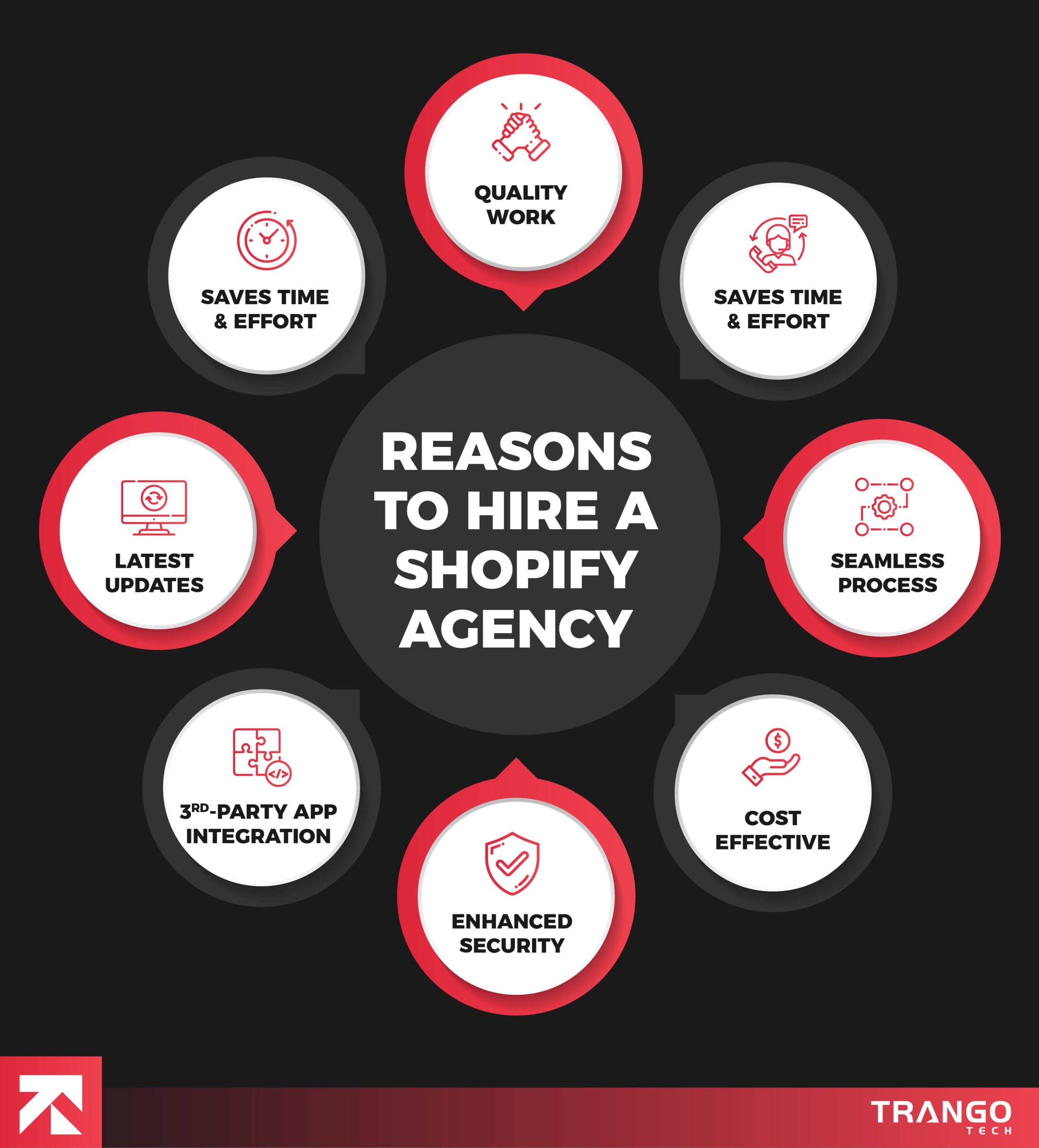 hire someone to build shopify store