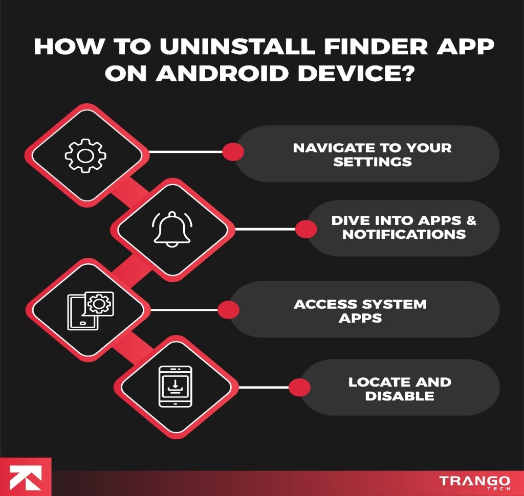 uninstalling finder app