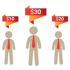 price per customer extension