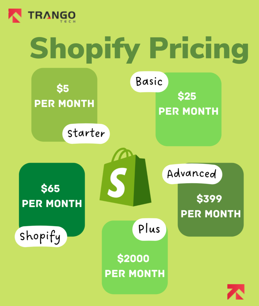 Shopify Pricing Plans