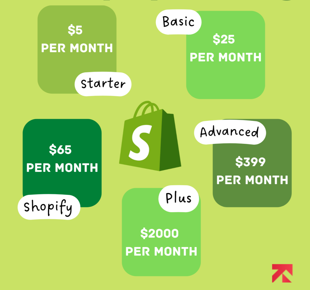 Shopify Pricing Plans