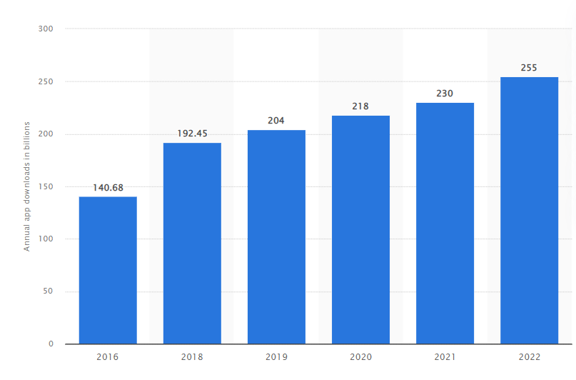 revenue generated from ai software market (2008-2025)