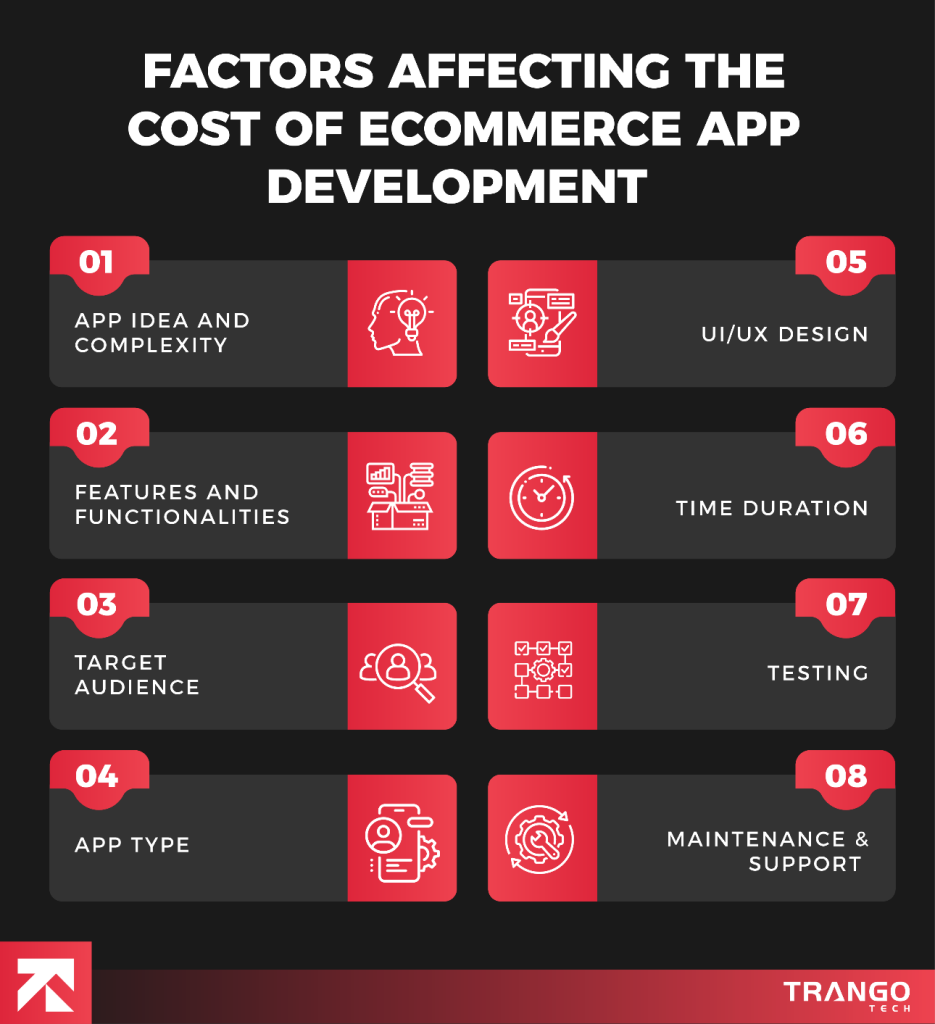 factors affecting the cost of ecommerce app development