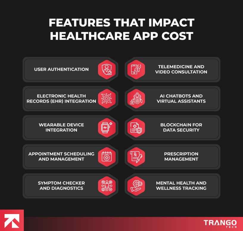 infographic showing list of 10 features that impact healthcare app cost