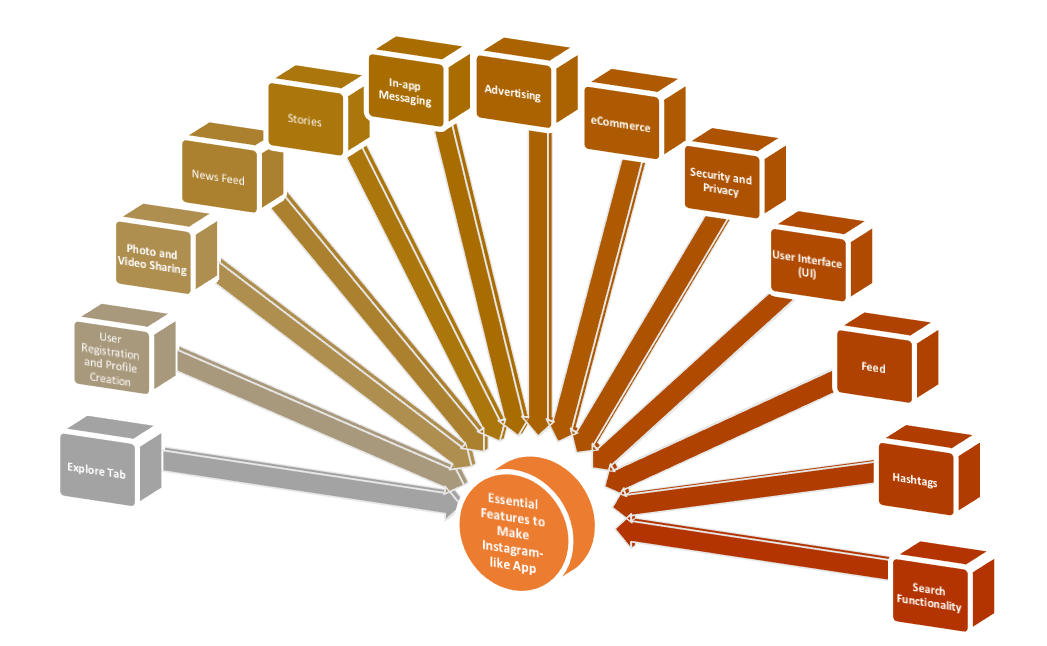 instagram essential features
