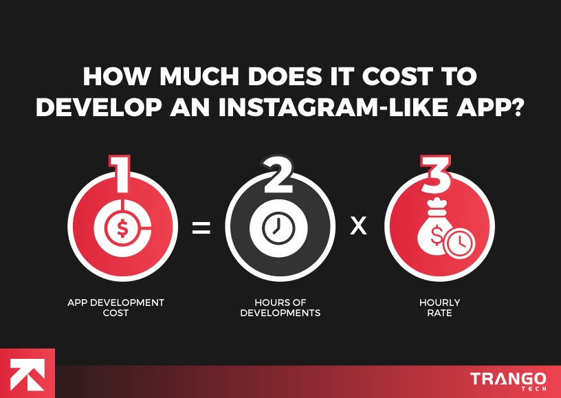 how much does it cost to build an app like instagram