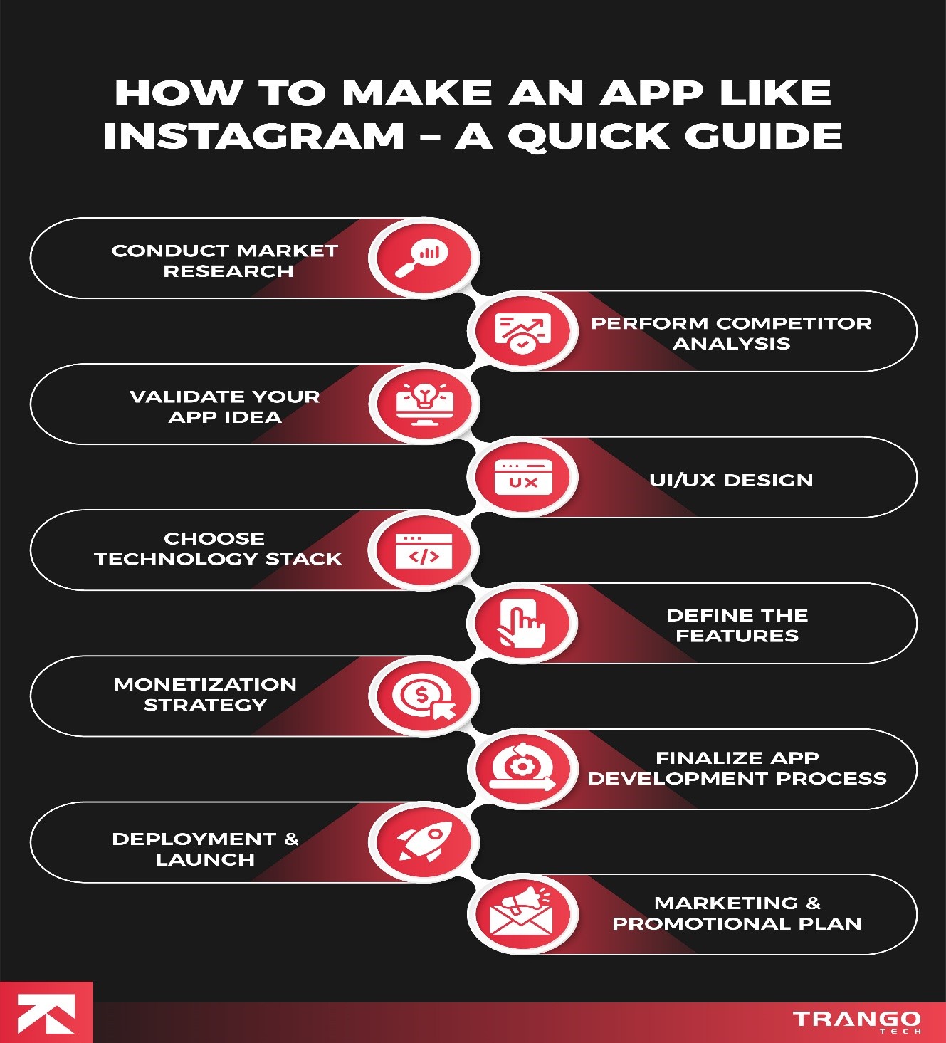 how to make an app like instagram