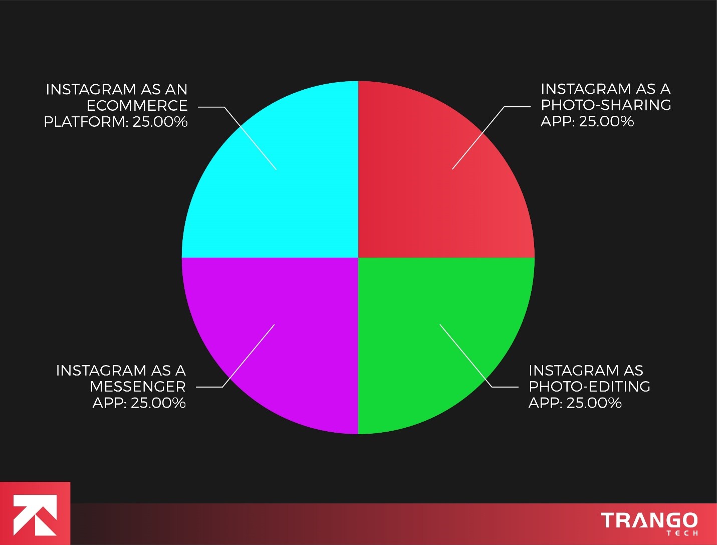 number of instagram users worldwide