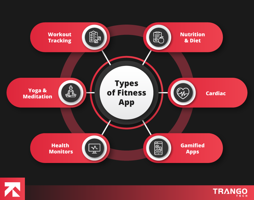 types of fitness apps
