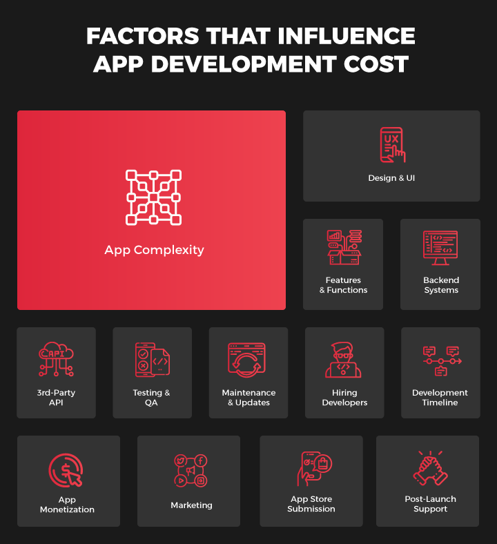 factors that influence app development cost