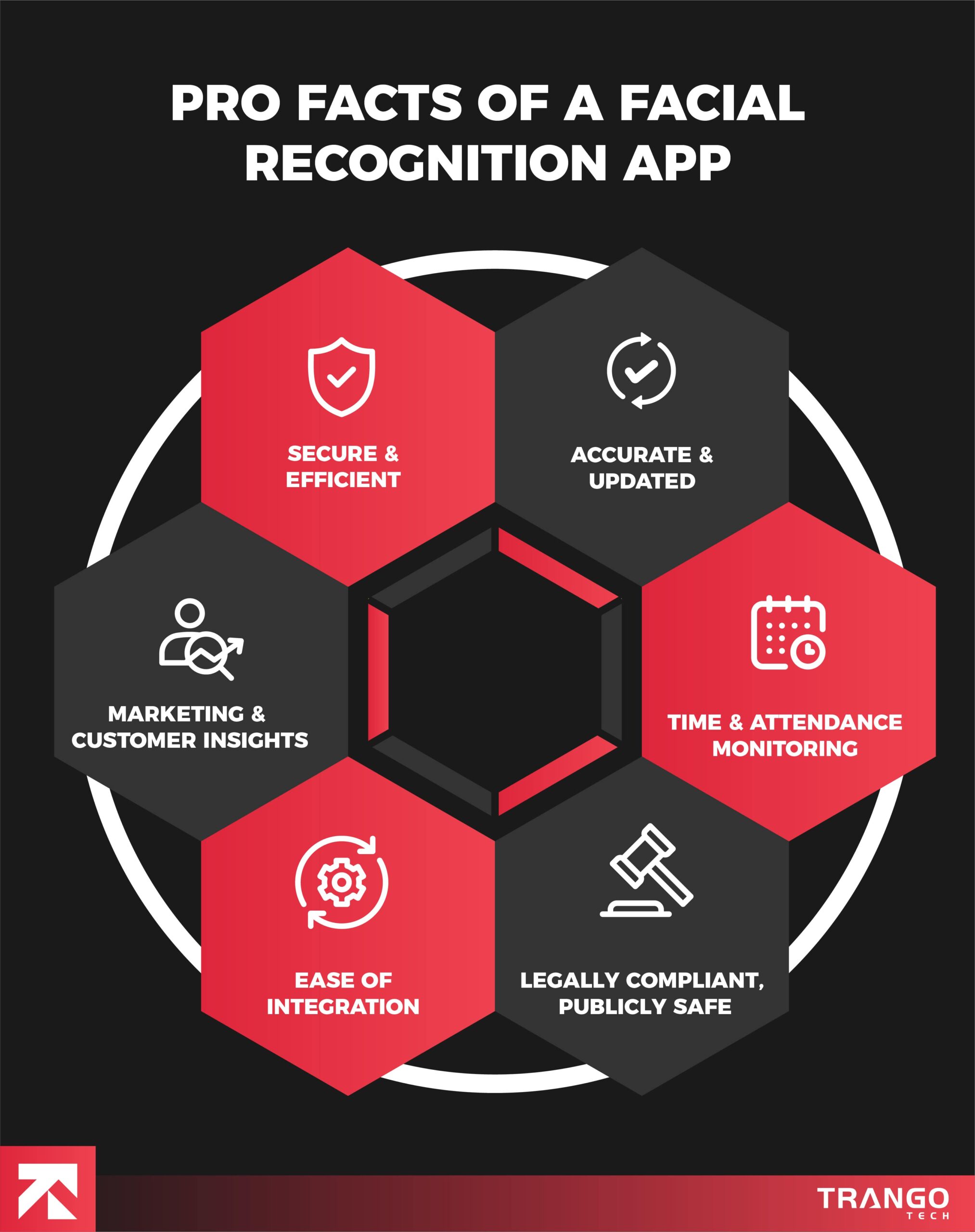 best facial recognition apps