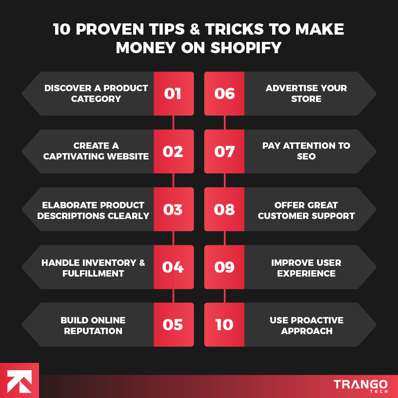 How to Make Money with Shopify-10 Proven Tips & Tricks for 2024