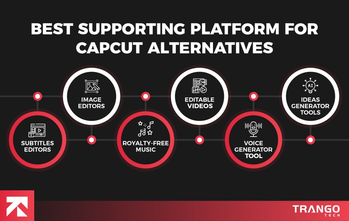 infographic showing best supporting platforms for capcut alternatives
