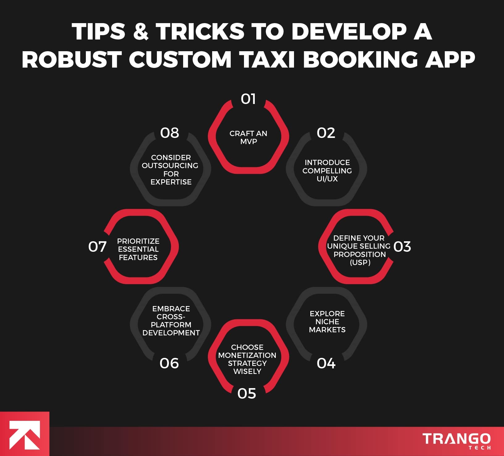 infographic showing 8 tips for developing robust taxi app