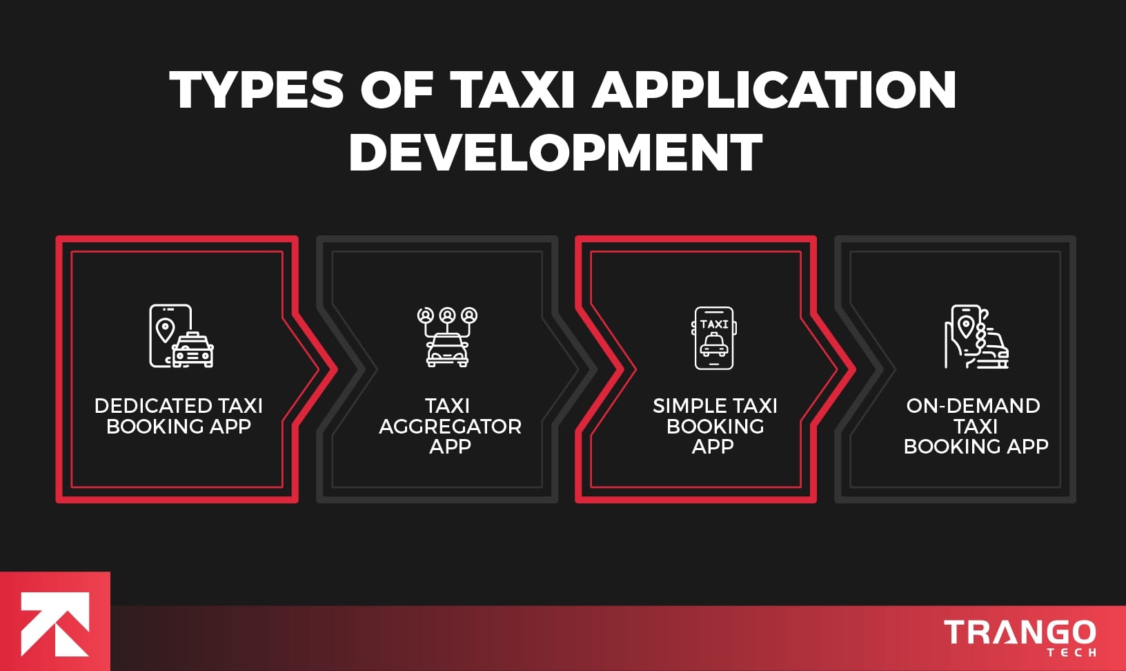 infographic showing total types of taxi app development