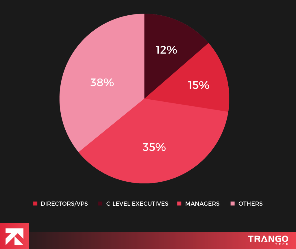 The Rise of Online Loan Apps in States