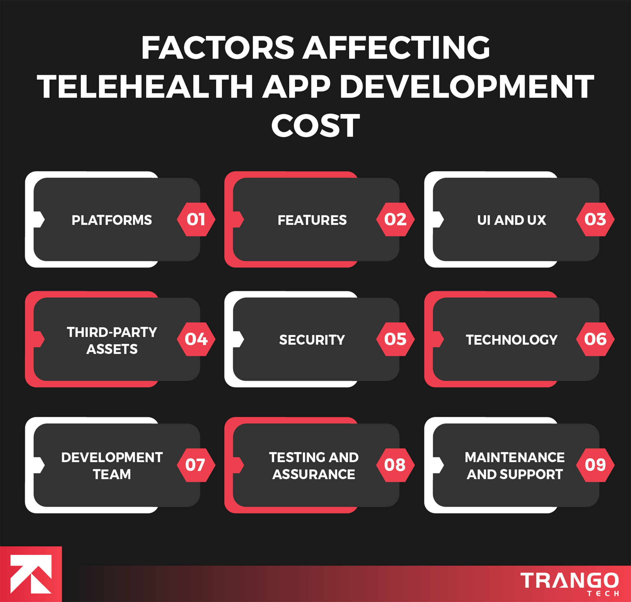 factors affecting teleheath app development cost