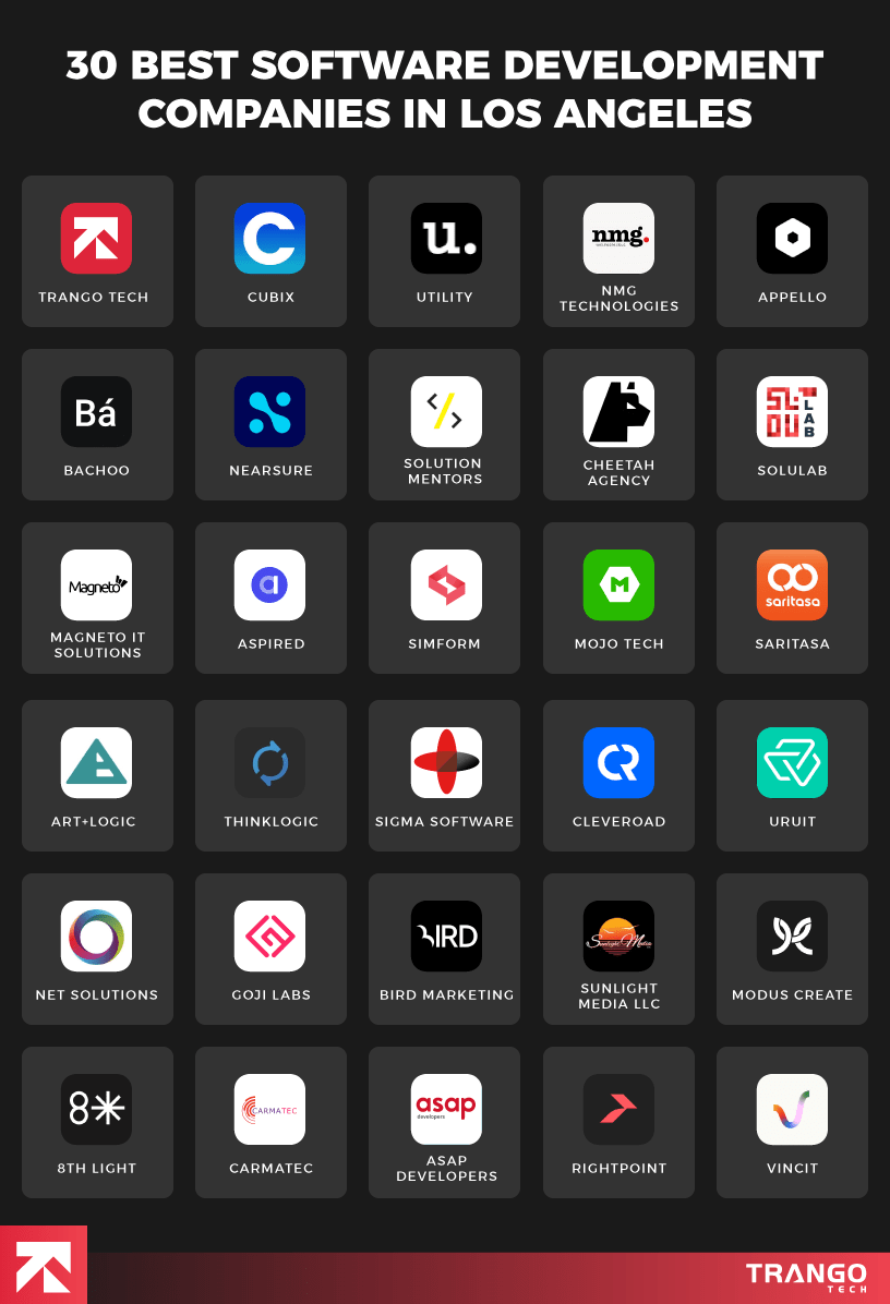 list of 30 software companies in los angeles