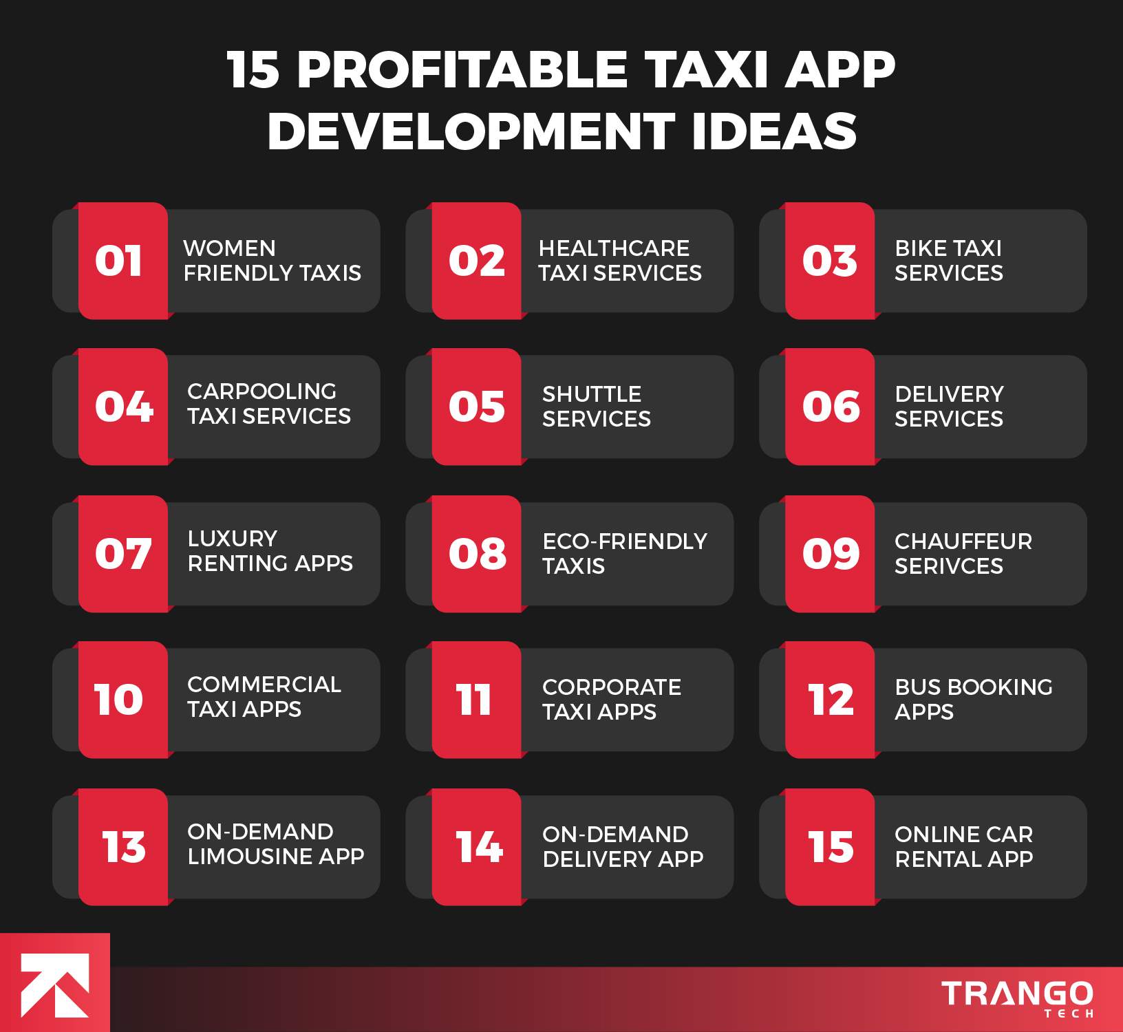 infographic showing 15 profitable taxi app development ideas