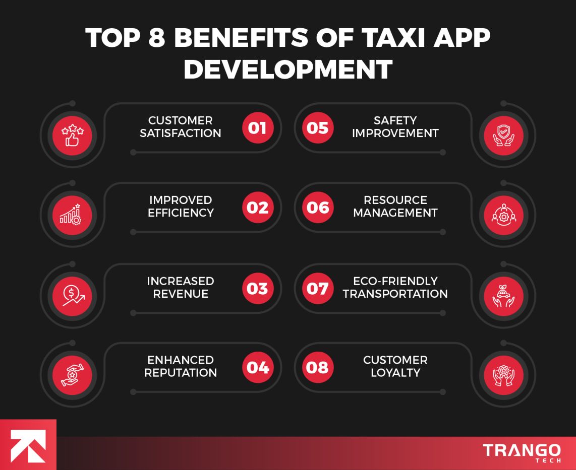 infographic showing 8 benefits of taxi app development