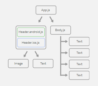 react native app development