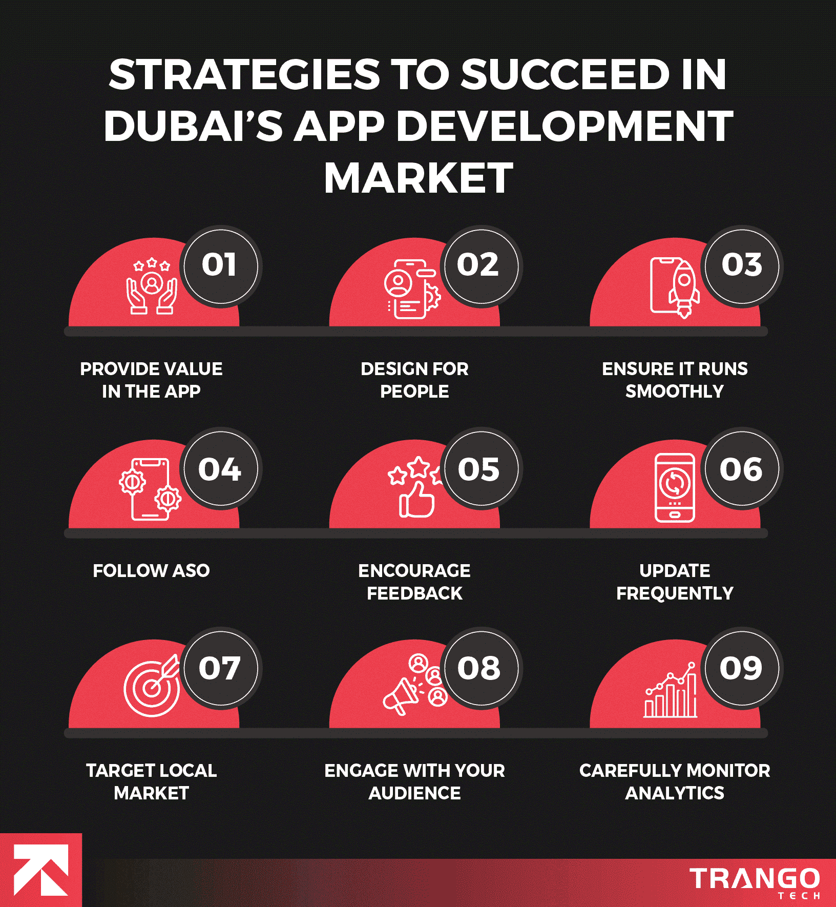 Top Strategies To Succeed in Dubai’s App Development Market