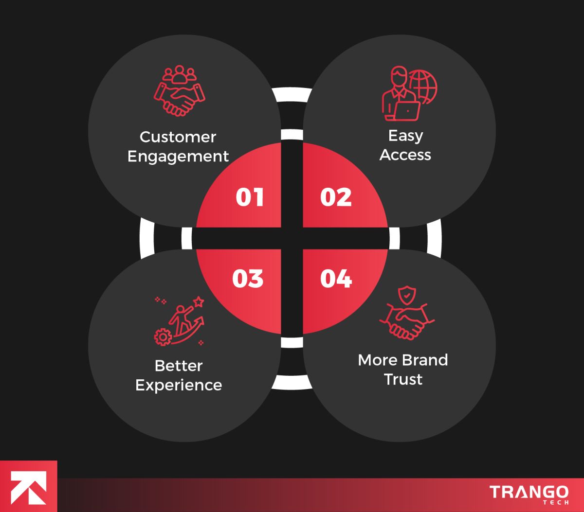 infographic showing benefits of ecommerce app for business