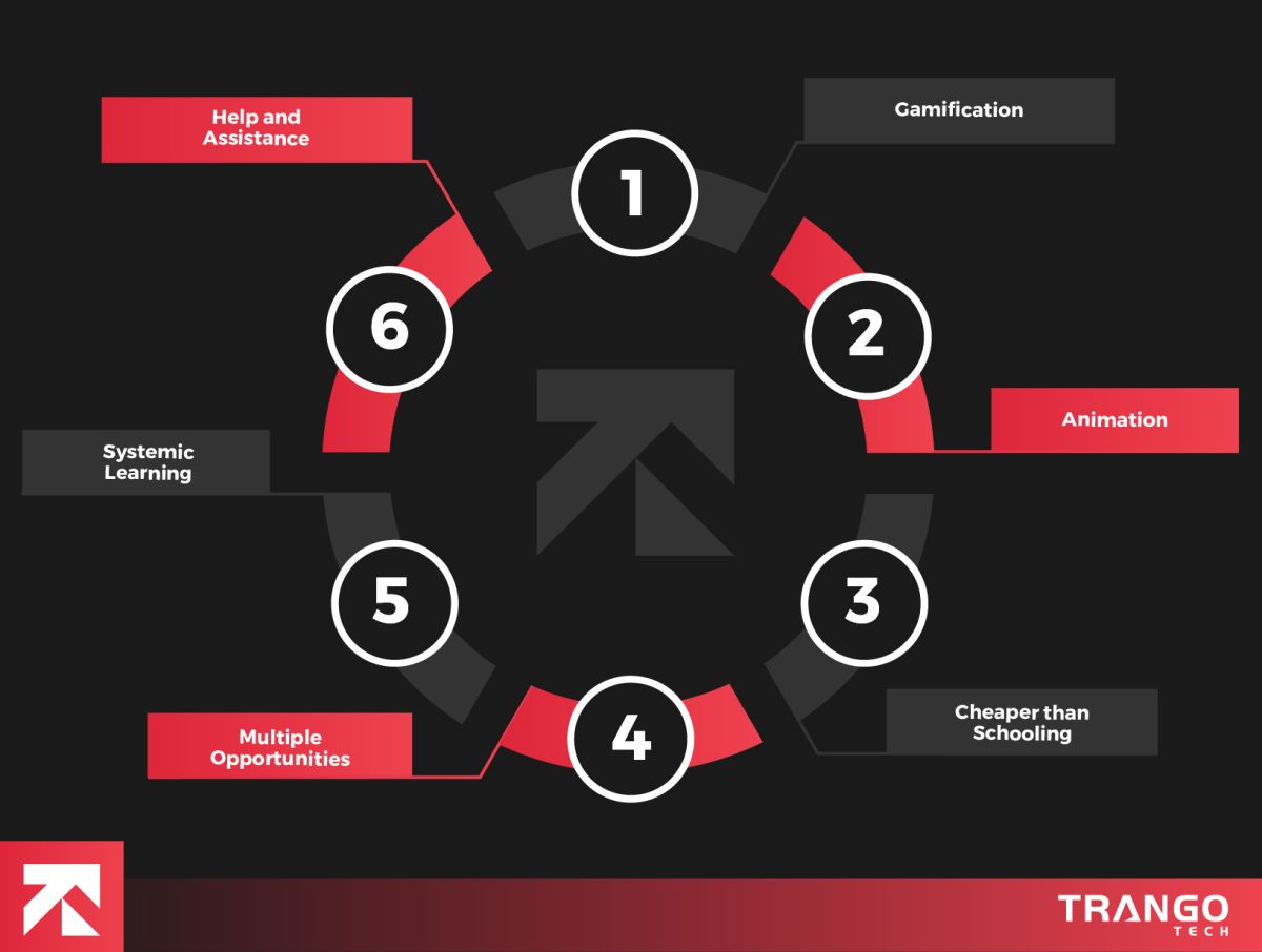 infographic showing benefits of education app for business