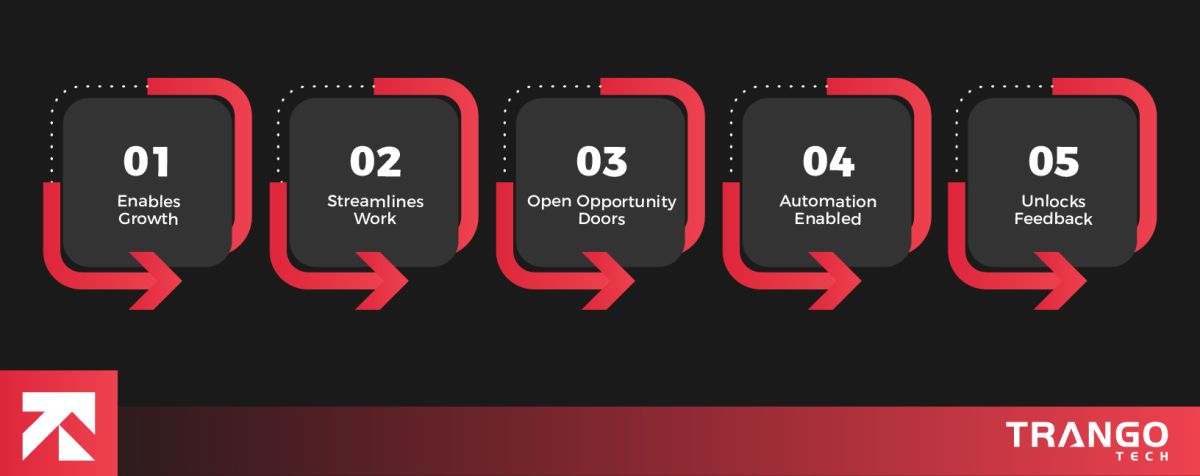 infographic showing benefits of food delivery and restaurant app for business