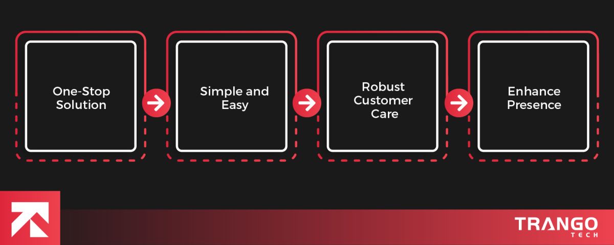 infographic showing benefits of travel tourism app