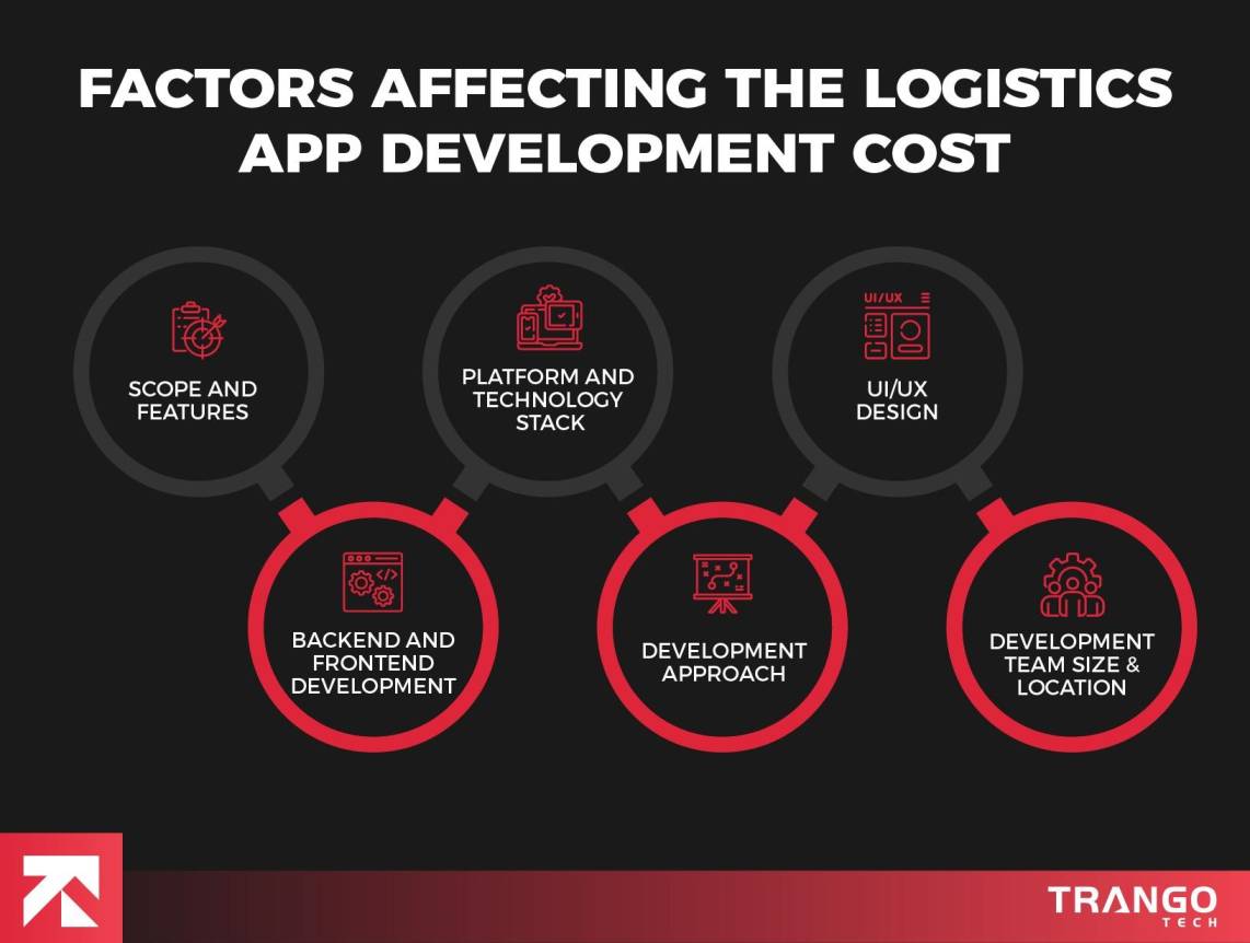 factors affecting the logictics app development cost