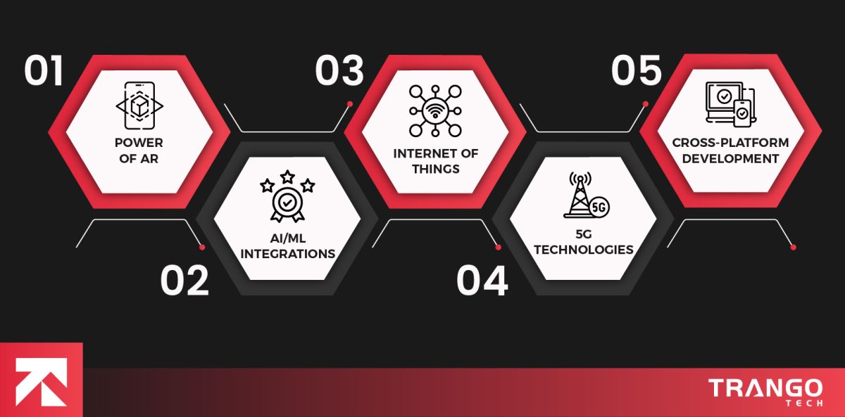 infographic showing top mobile app development trends in dallas
