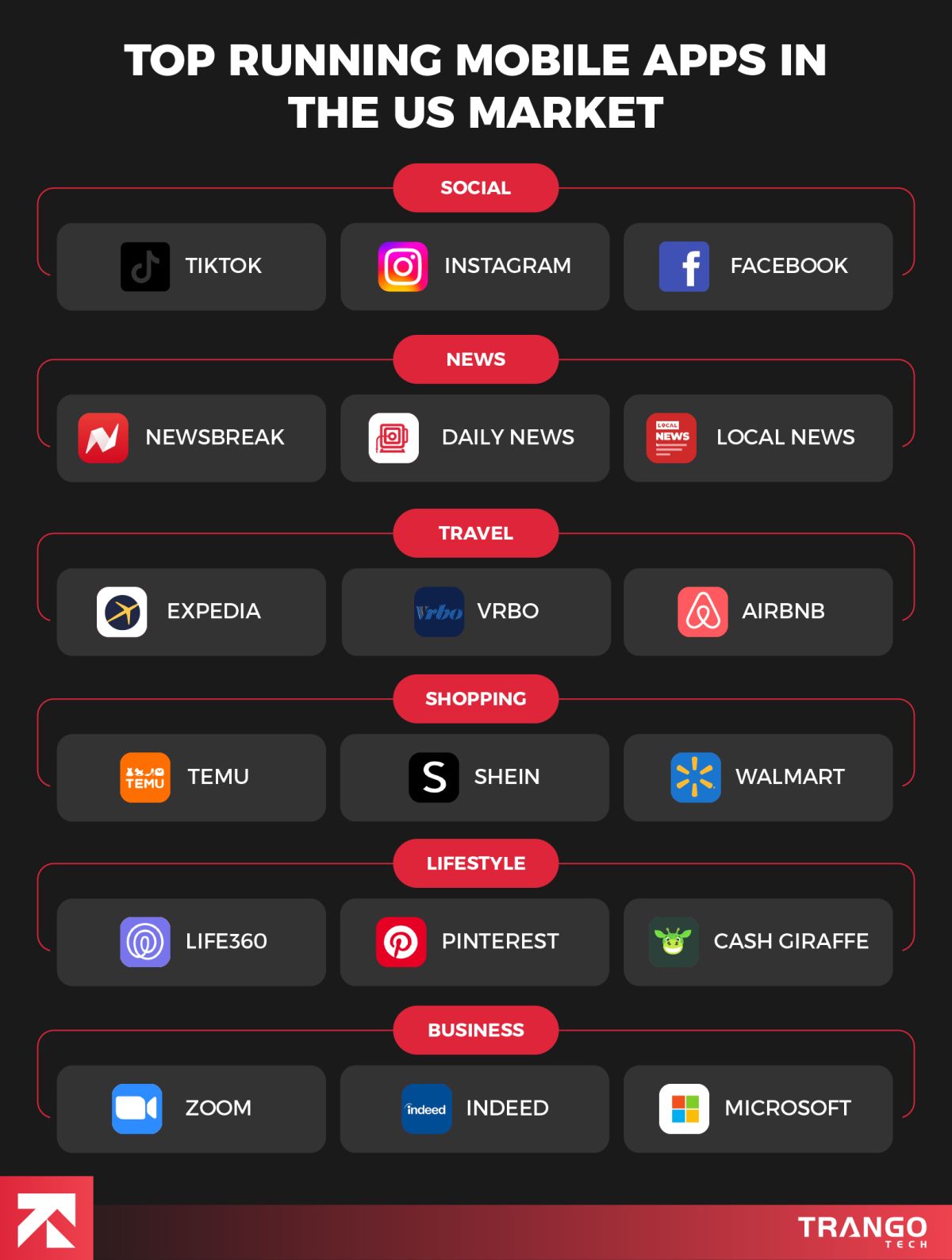 top running mobile apps in usa