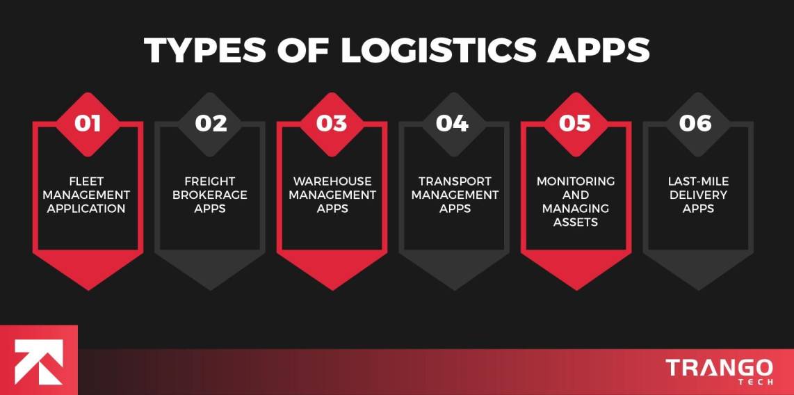 types of logistics app