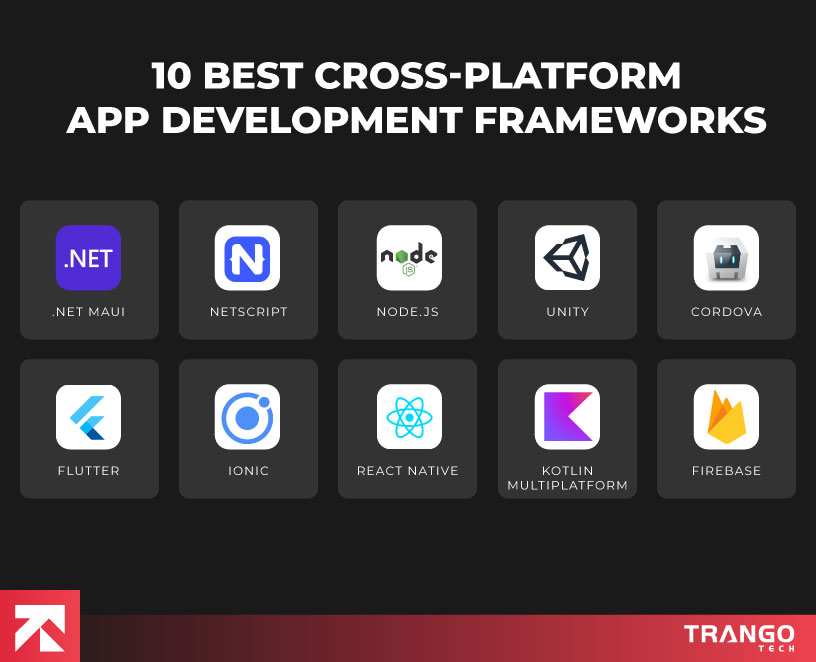10 Best Cross Platform frameworks