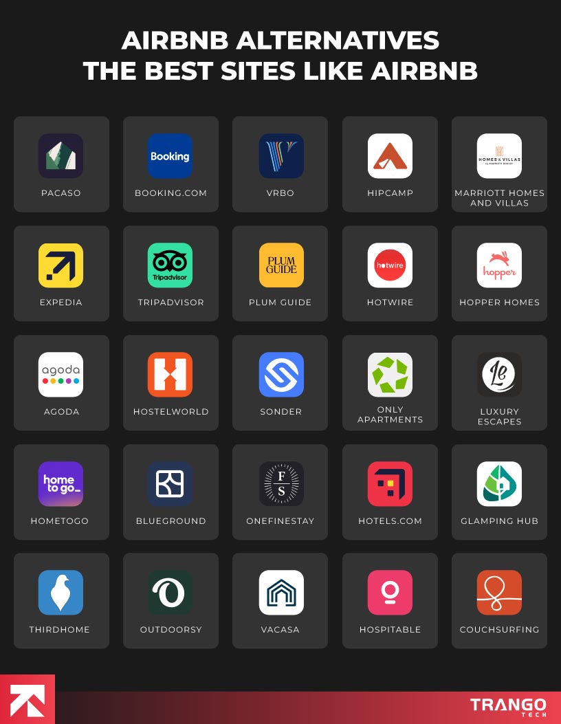 icons of 25 apps like airbnb