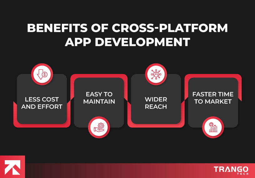 Benefits of Cross Platform Apps