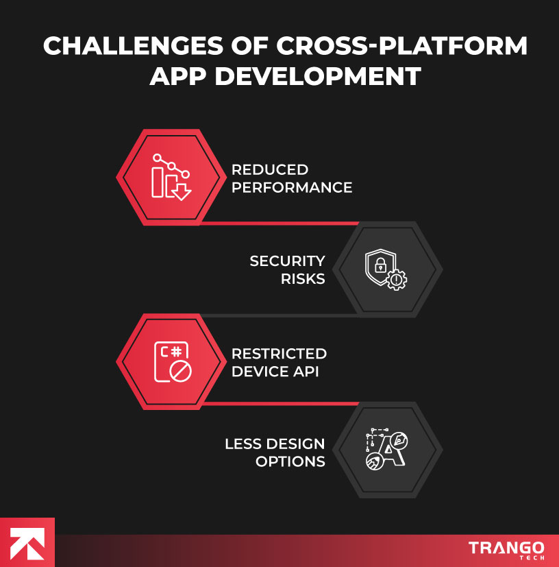 challenges of cross platform app development