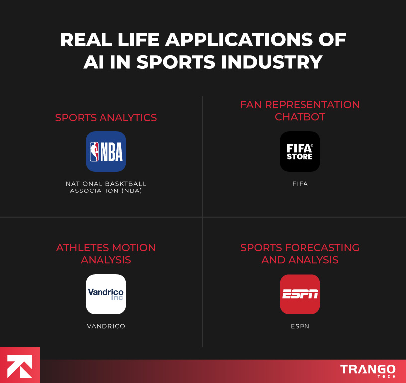 infographic showing Real life application of AI in sports