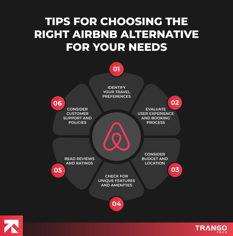 Tips for choosing right airbnb alternative