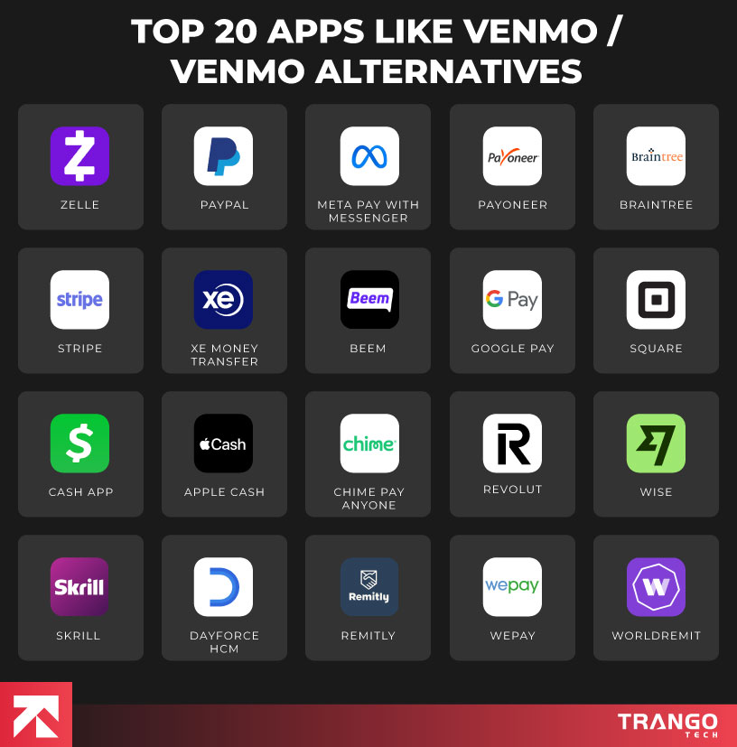 Top 20 Apps Like Venmo
