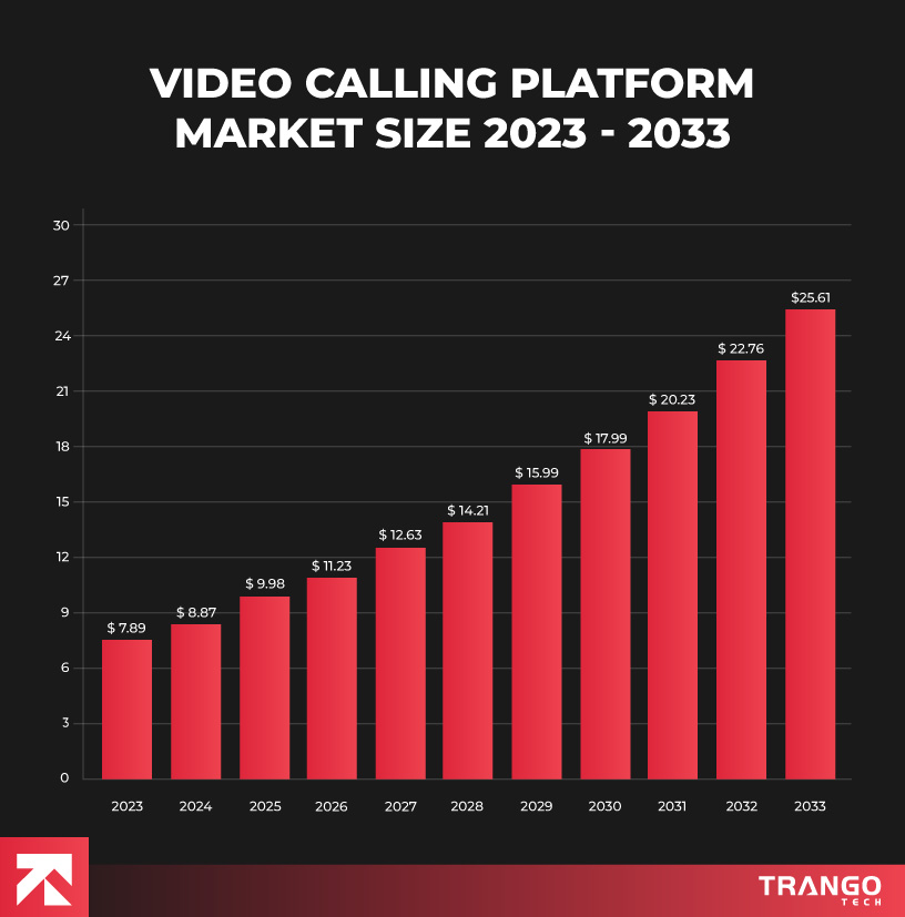 Video-Calling-Platform-Market-Size