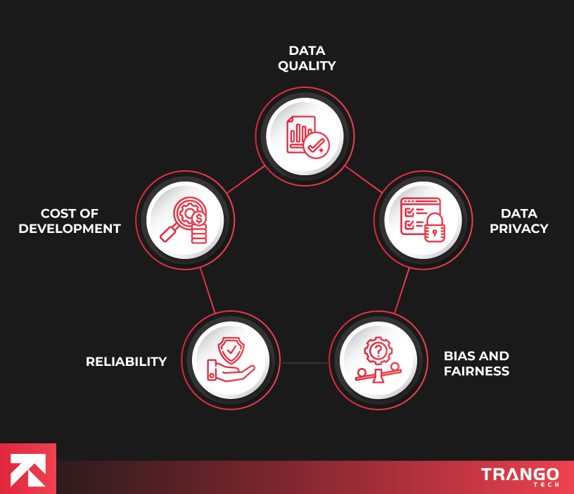 infographic showing challenges of using AI in sports industry