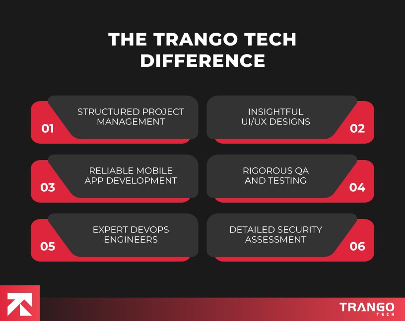infographic showing 6 pointers of how trango tech can help develop successful healthcare app