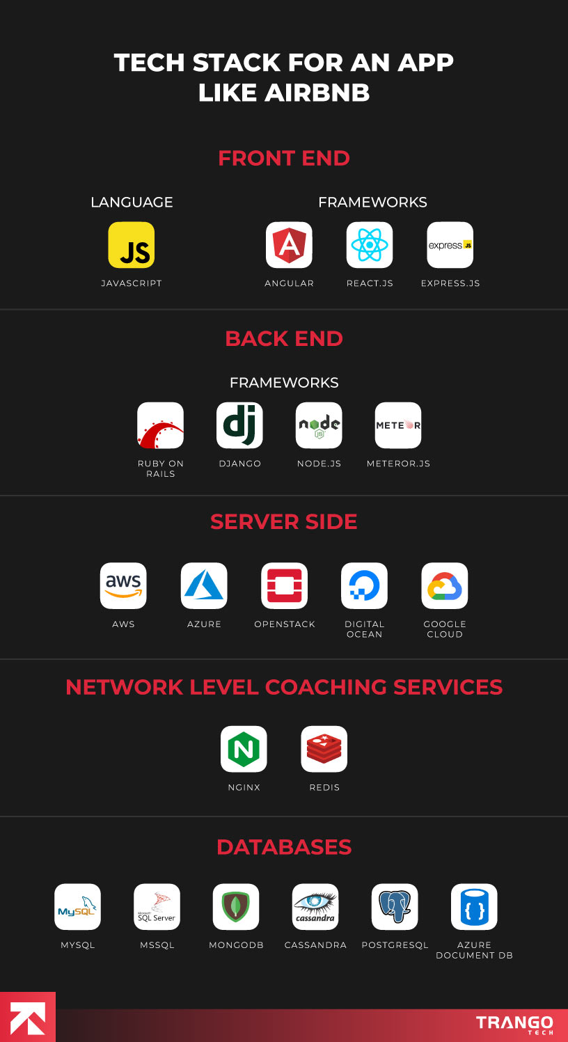 tech stack of apps like airbnb