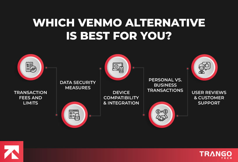 which venmo alternative best for you