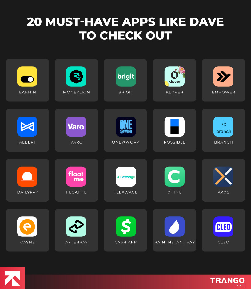 infographic showing 20 apps like dave