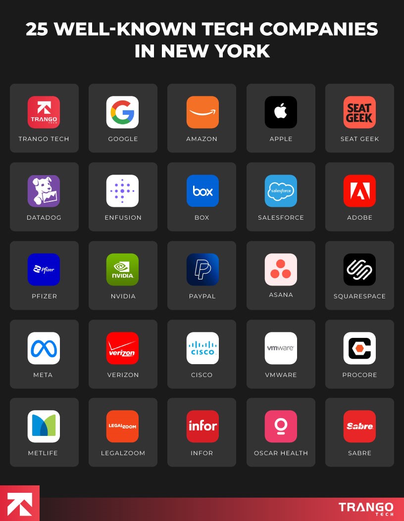 25 well known tech companies in new york