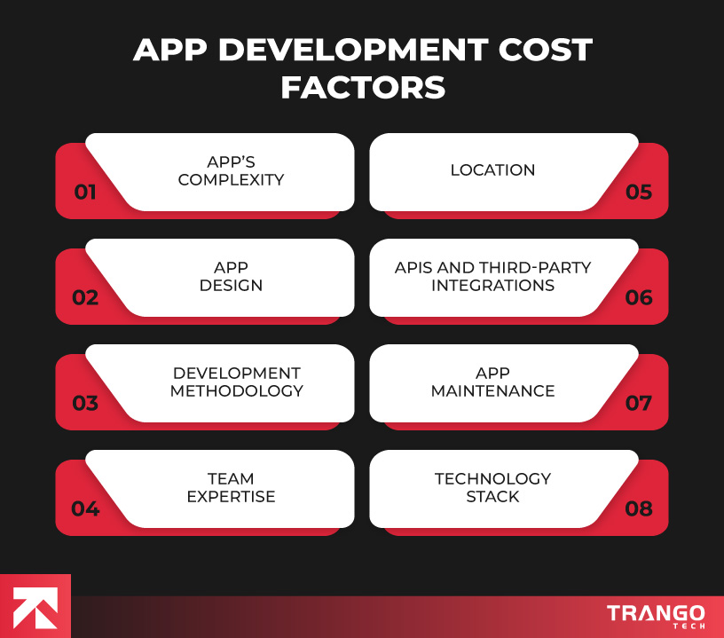 App-Development-Cost-Factors